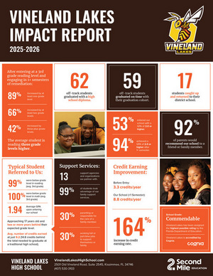 2025-2026  Impact Report